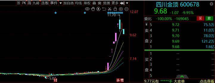 低吸手法总结一种最具性价比的操作方式
