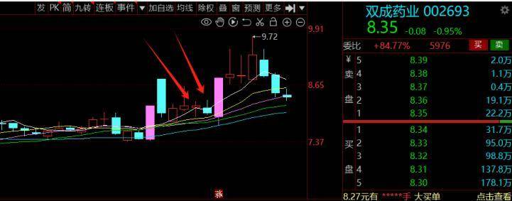低吸手法总结一种最具性价比的操作方式