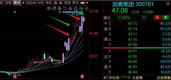 低吸手法总结一种最具性价比的操作方式