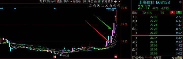 低吸手法总结一种最具性价比的操作方式