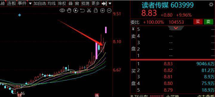 低吸手法总结一种最具性价比的操作方式