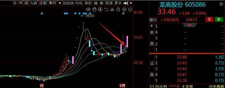 低吸手法总结一种最具性价比的操作方式