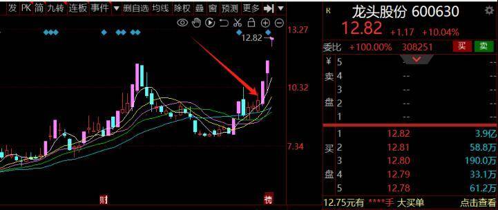 低吸手法总结一种最具性价比的操作方式