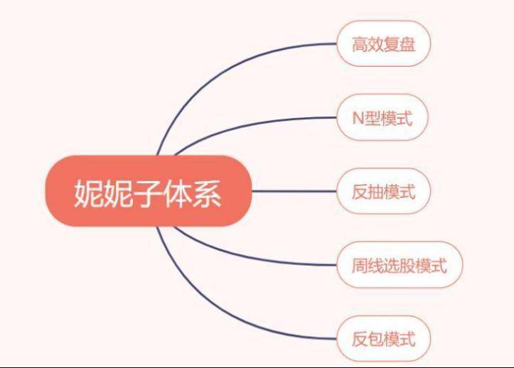 低吸手法总结一种最具性价比的操作方式