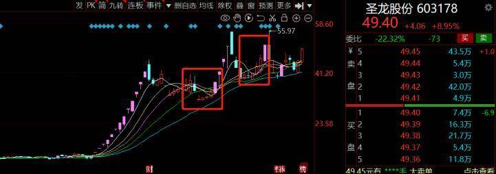 低吸手法总结一种最具性价比的操作方式