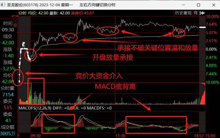 低吸手法总结一种最具性价比的操作方式