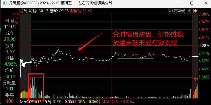 低吸手法总结一种最具性价比的操作方式