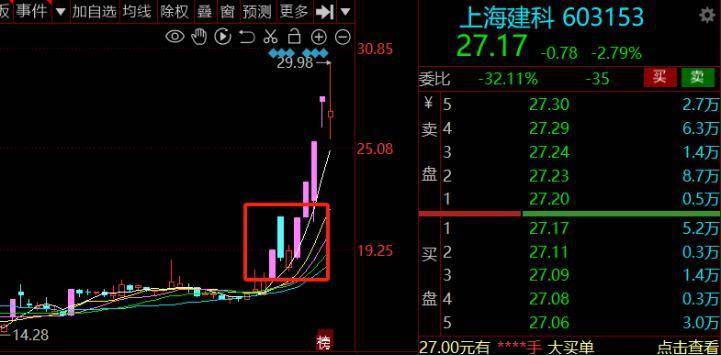 低吸手法总结一种最具性价比的操作方式