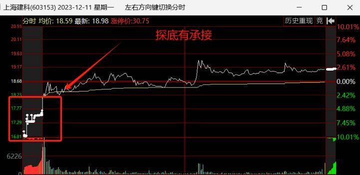 低吸手法总结一种最具性价比的操作方式