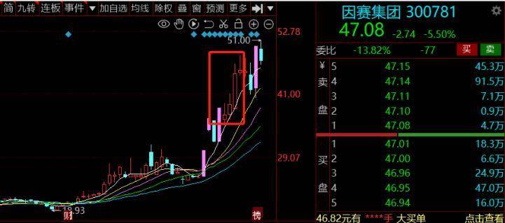 低吸手法总结一种最具性价比的操作方式