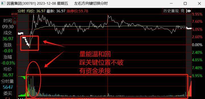 低吸手法总结一种最具性价比的操作方式