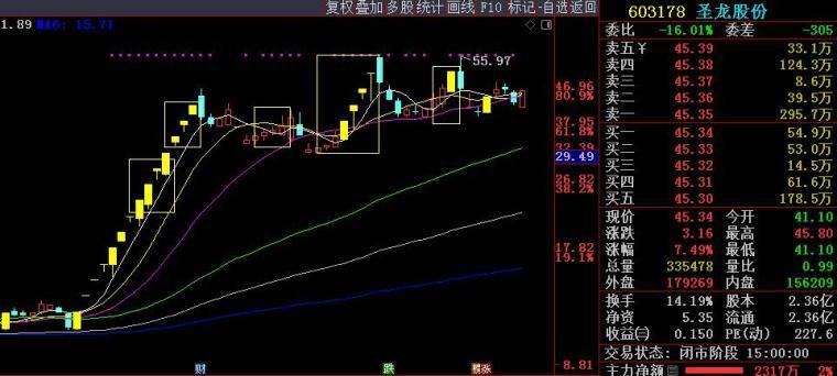 何为投资？用最简单的道理做最高级的事