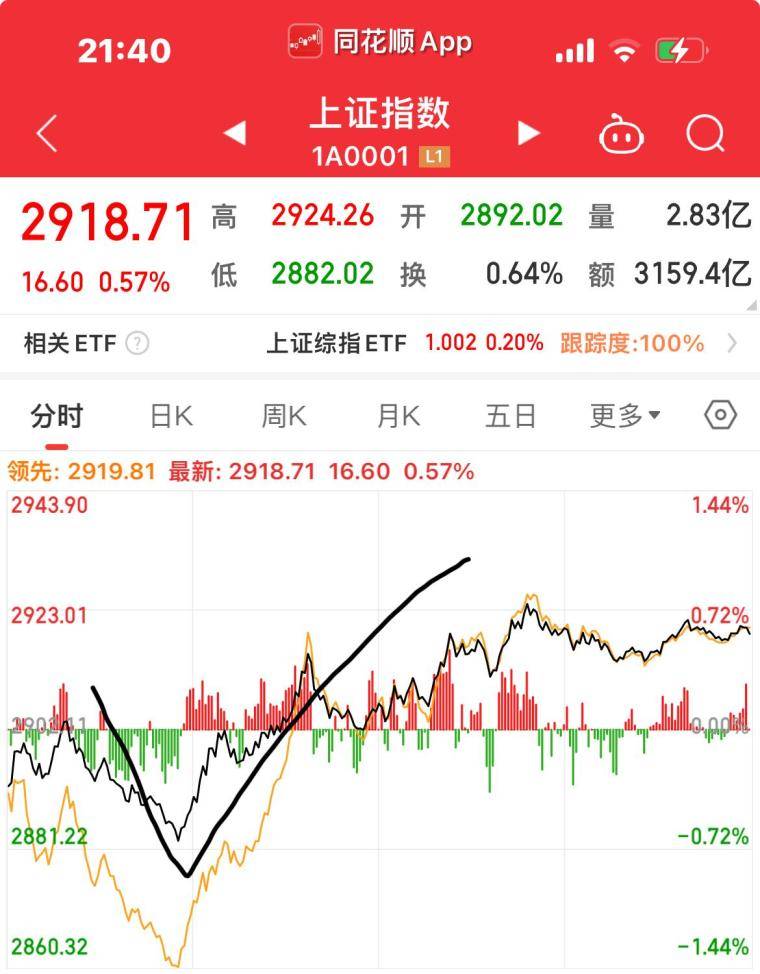 做交易策略看这几点