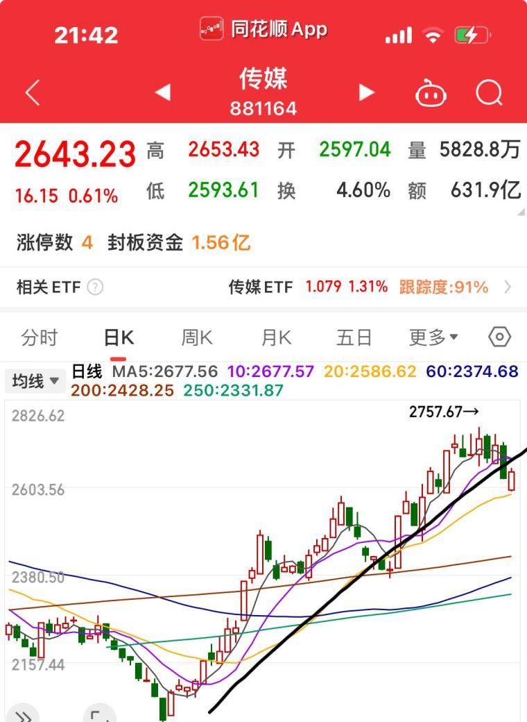 做交易策略看这几点