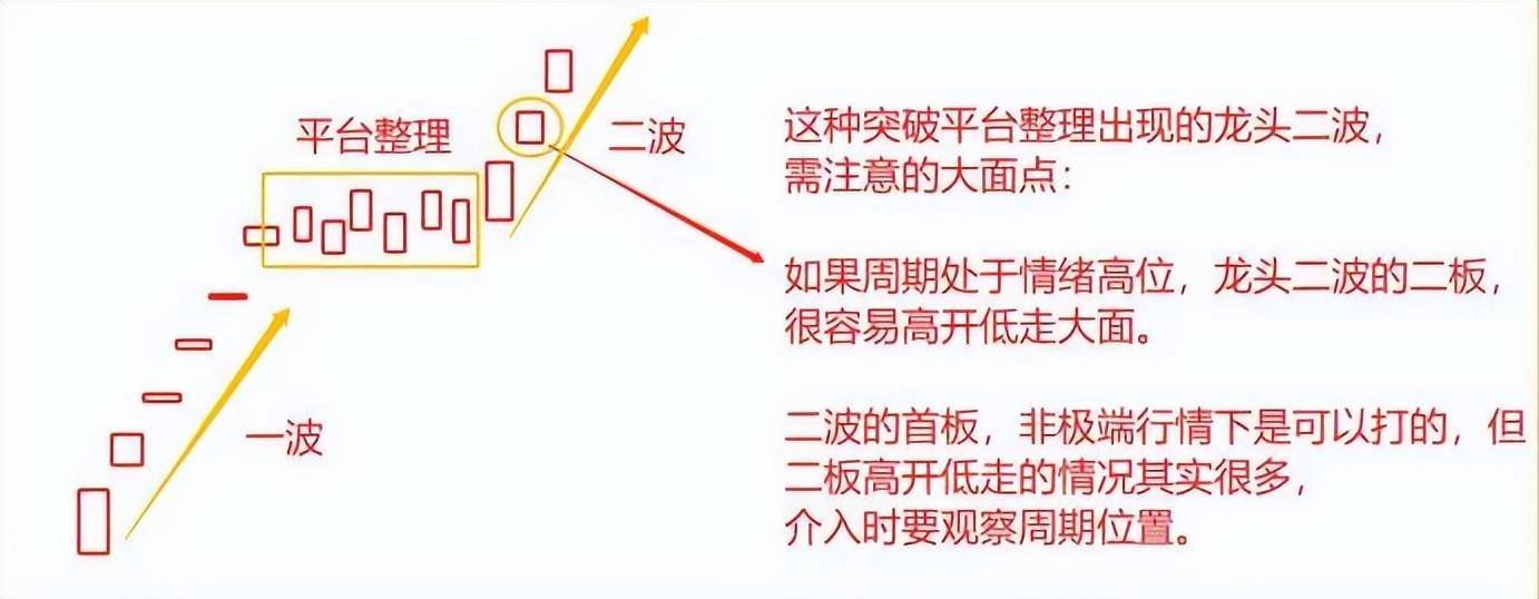 关于龙头的几种形式