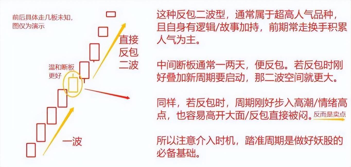 关于龙头的几种形式