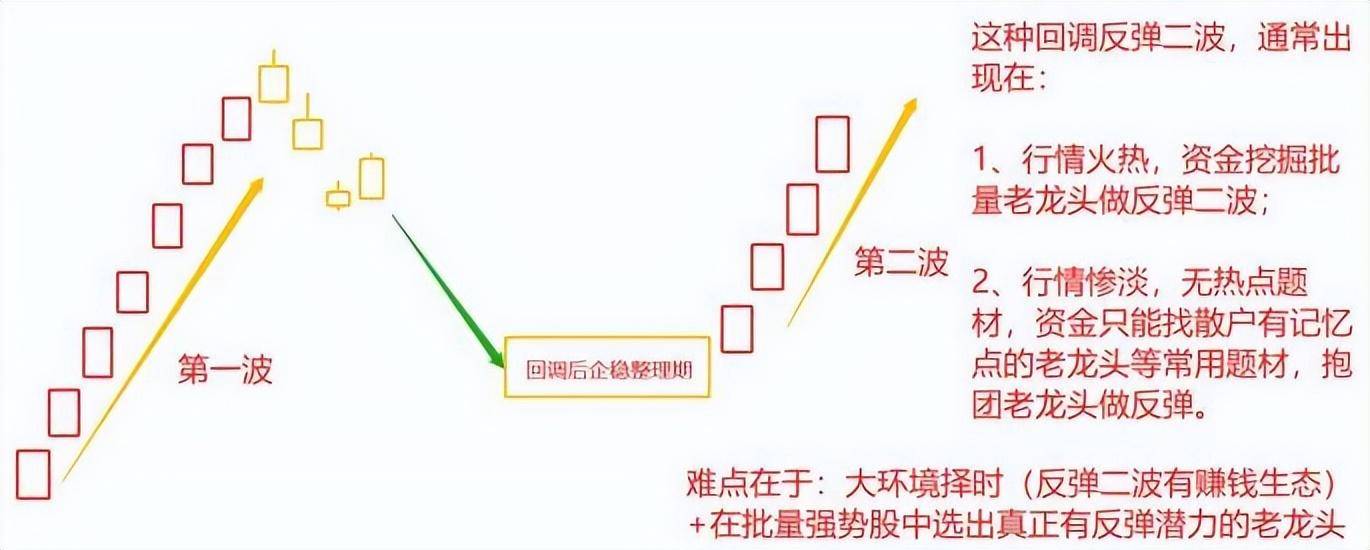 关于龙头的几种形式