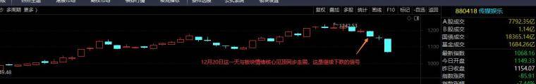 交易认知记录篇之板块转折判断妙招