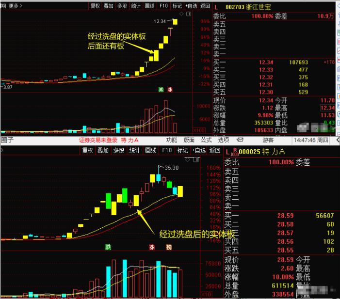 聊聊打板的技巧三大绝技