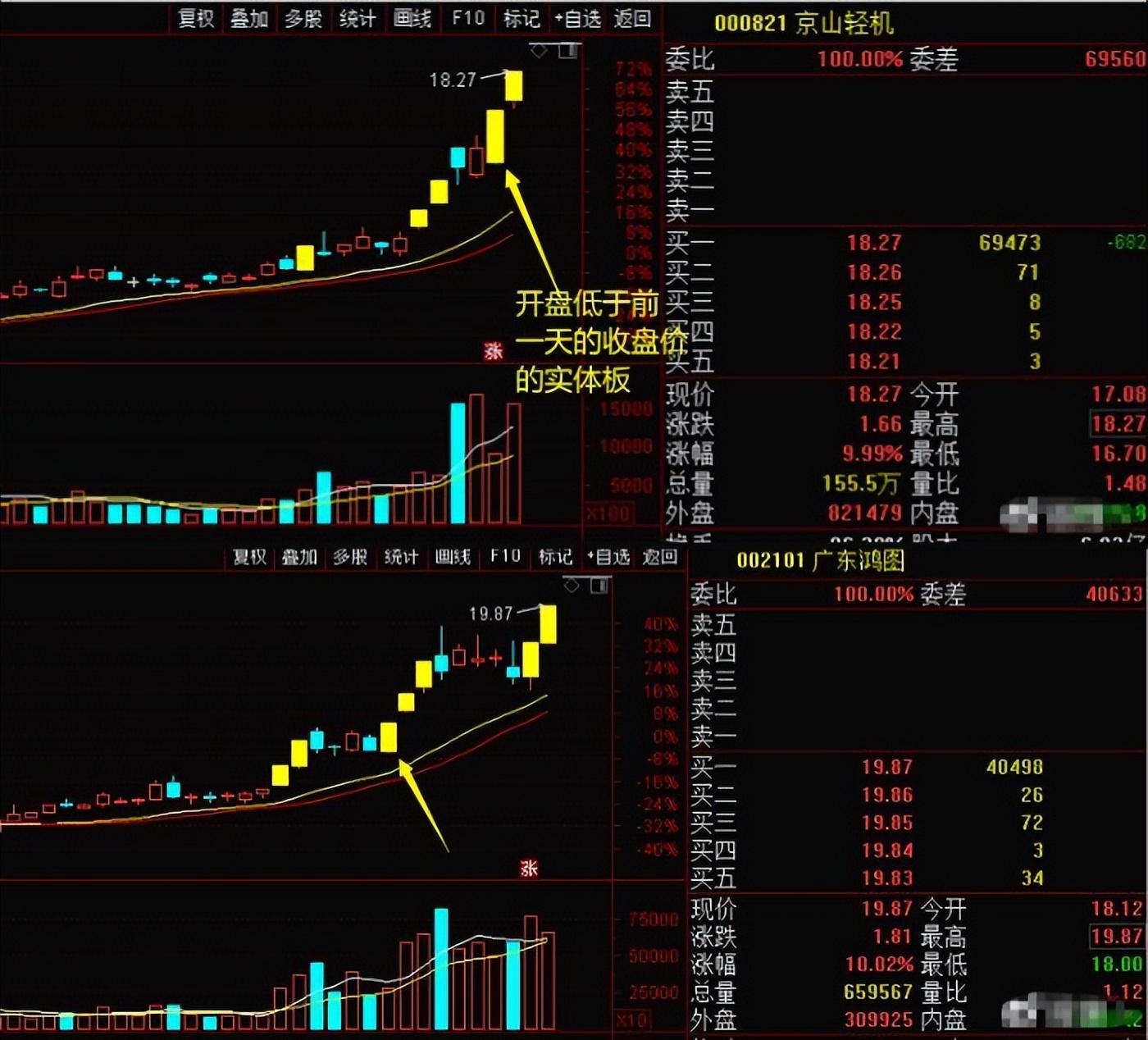 聊聊打板的技巧三大绝技