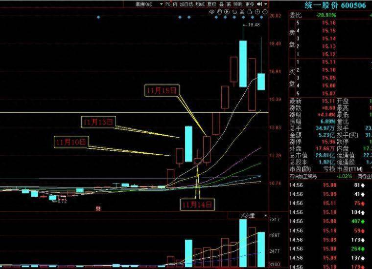 主力拉高建仓洗盘再启动的首板买入方法