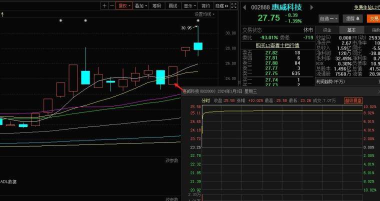 看形态炒股的误区与价值