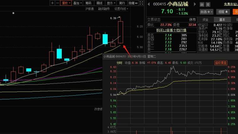 看形态炒股的误区与价值