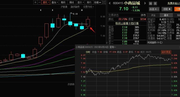 看形态炒股的误区与价值