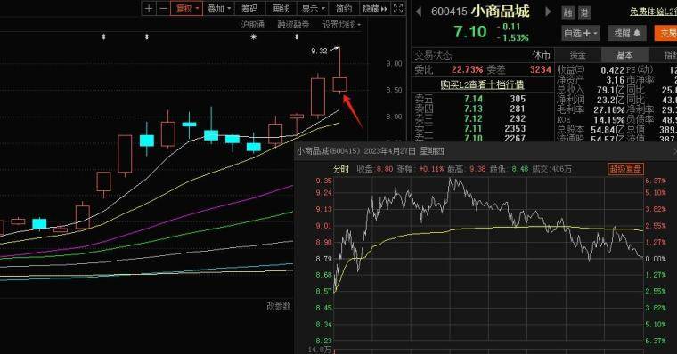 看形态炒股的误区与价值