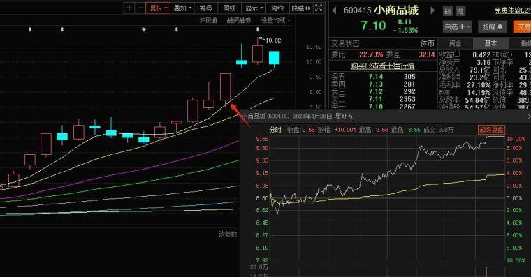 看形态炒股的误区与价值