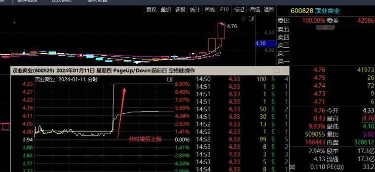 炒股必备技巧第三篇低位启动低吸法