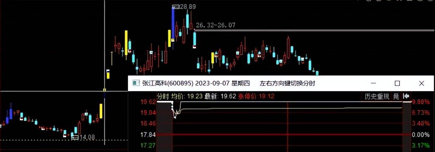 短线精准狙击谈谈如何选股