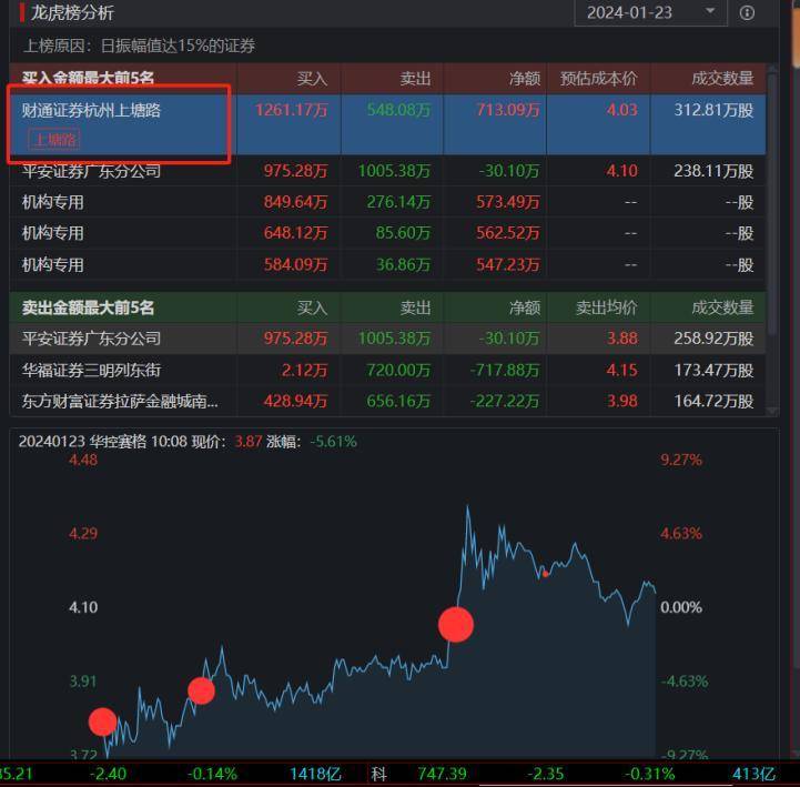 龙虎榜正确的使用方式