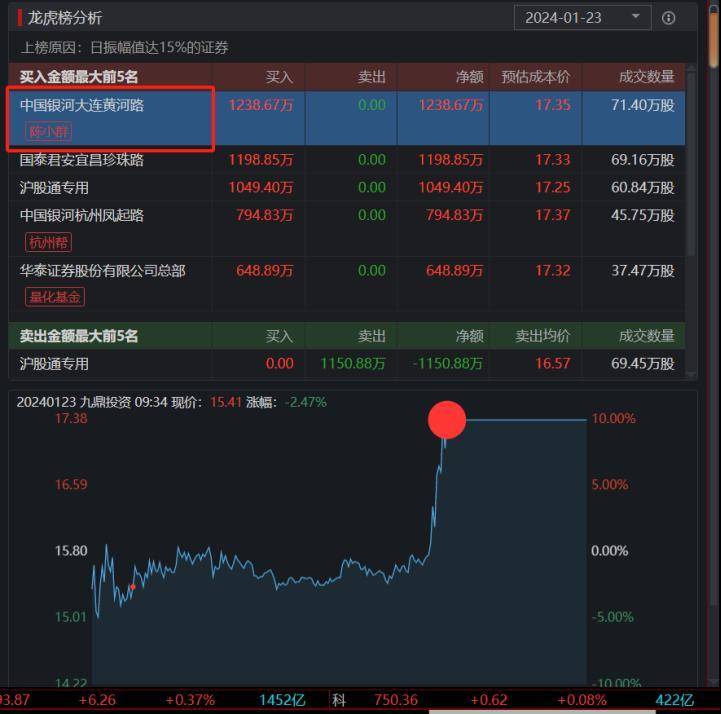 龙虎榜正确的使用方式