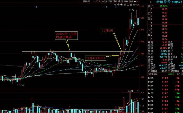 干货帖股价上涨前的先兆买点