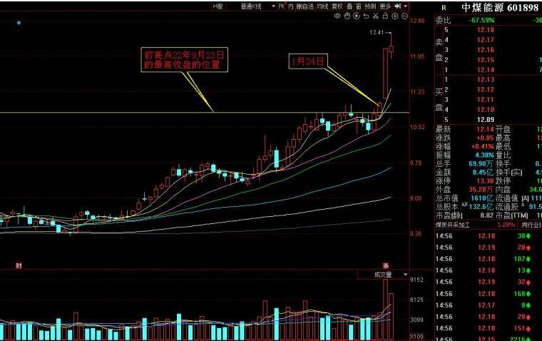 干货帖股价上涨前的先兆买点