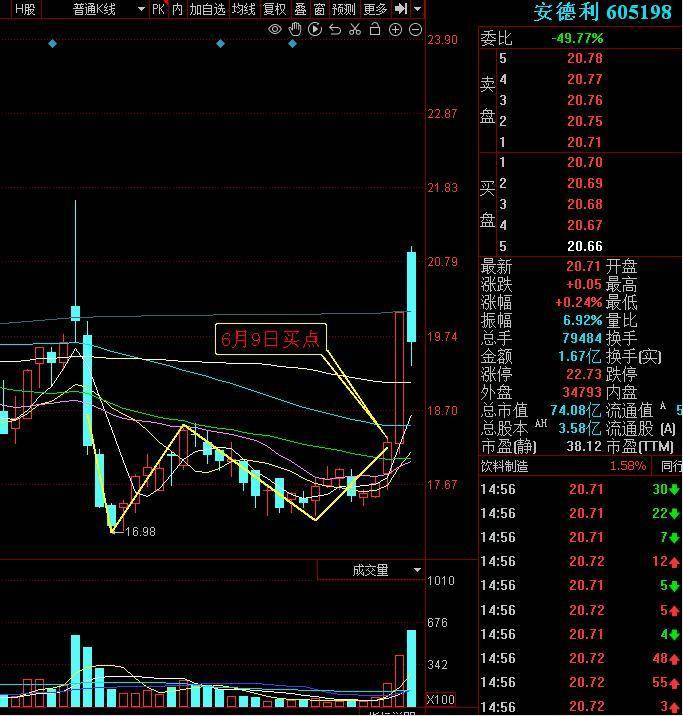 干货帖股价上涨前的先兆买点