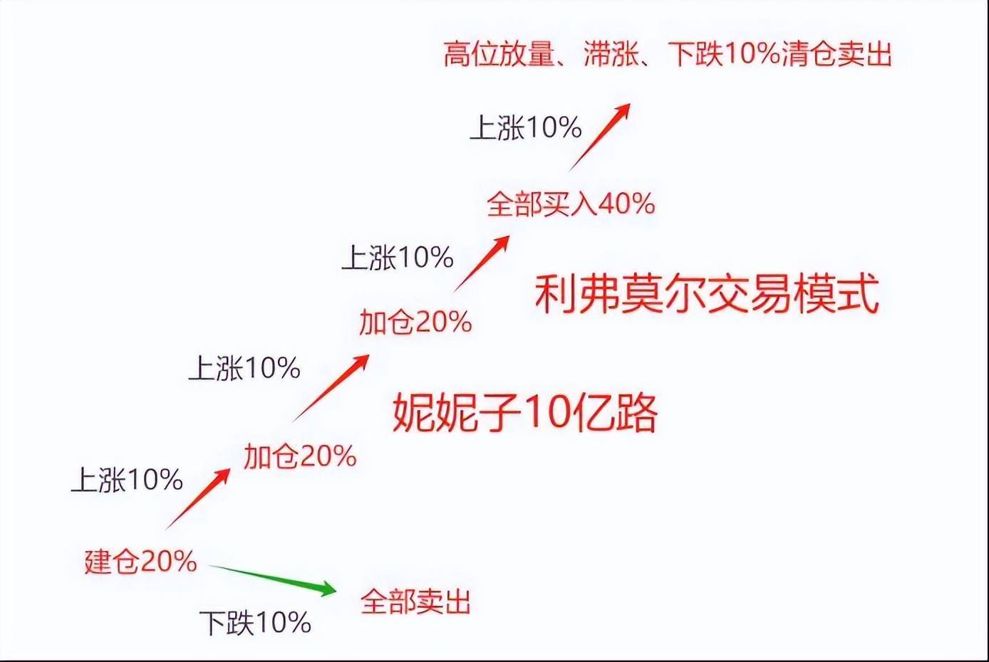重温养家老师必读的交易经典龙头战法的底层逻辑