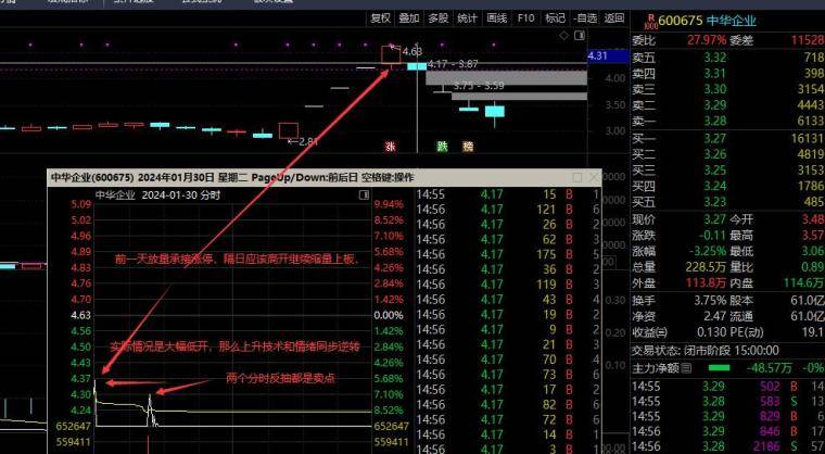 炒股必备技巧情绪卖出技巧