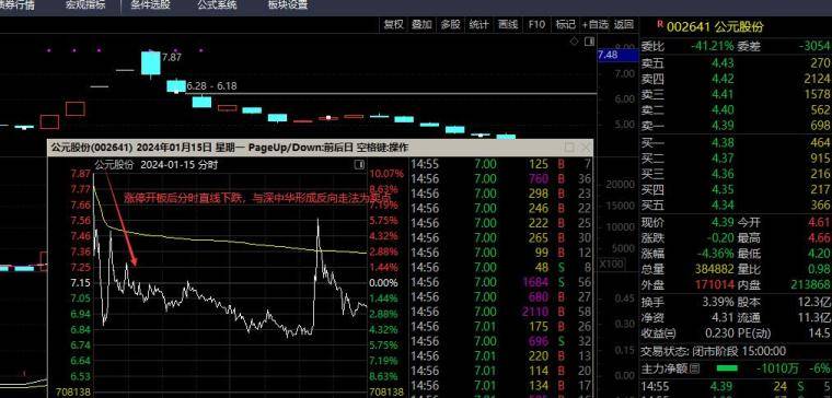 炒股必备技巧情绪卖出技巧