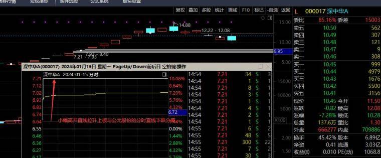 炒股必备技巧情绪卖出技巧
