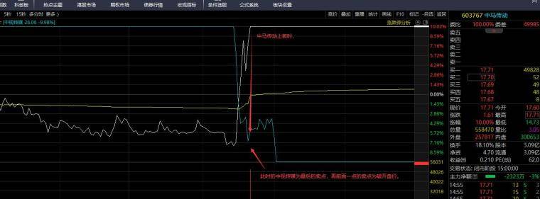 炒股必备技巧情绪卖出技巧