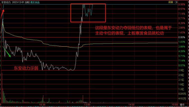 卡位的走势和意义资金隔日的预期是什么？