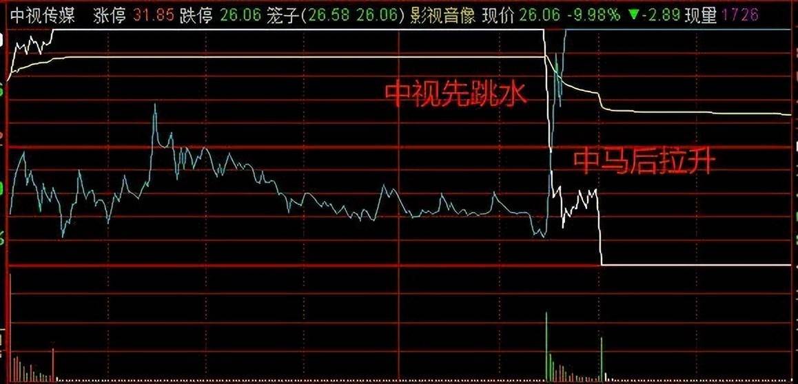 卡位的走势和意义资金隔日的预期是什么？