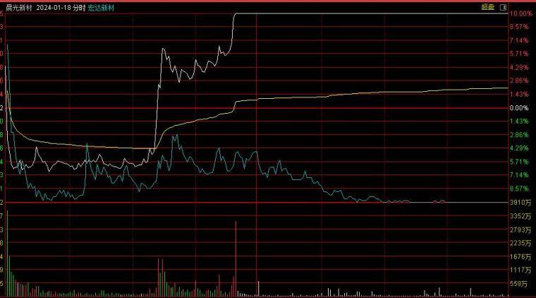 卡位的走势和意义资金隔日的预期是什么？