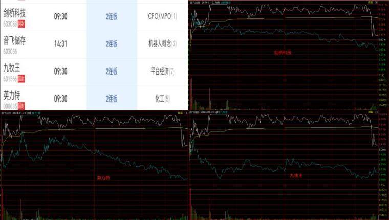 卡位的走势和意义资金隔日的预期是什么？
