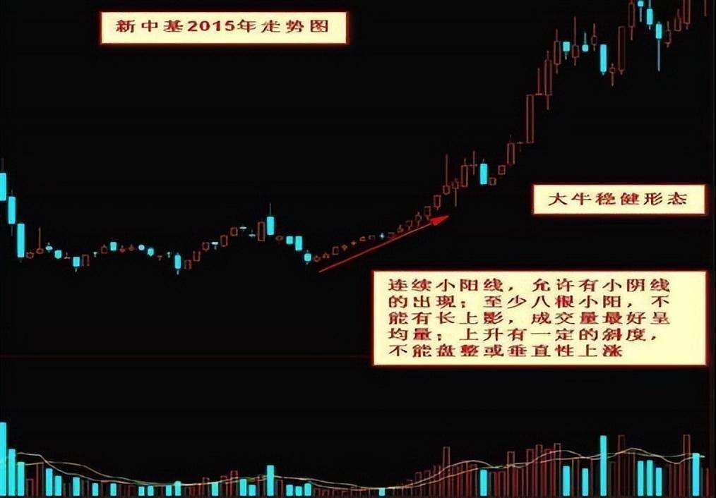 最全黑马股战法成功率极高句句经典！
