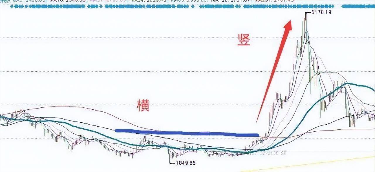 最全黑马股战法成功率极高句句经典！