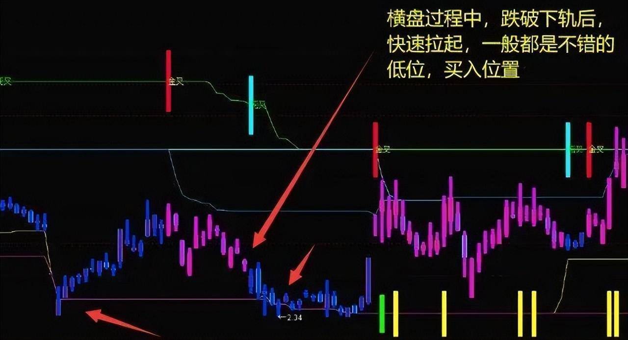 最全黑马股战法成功率极高句句经典！