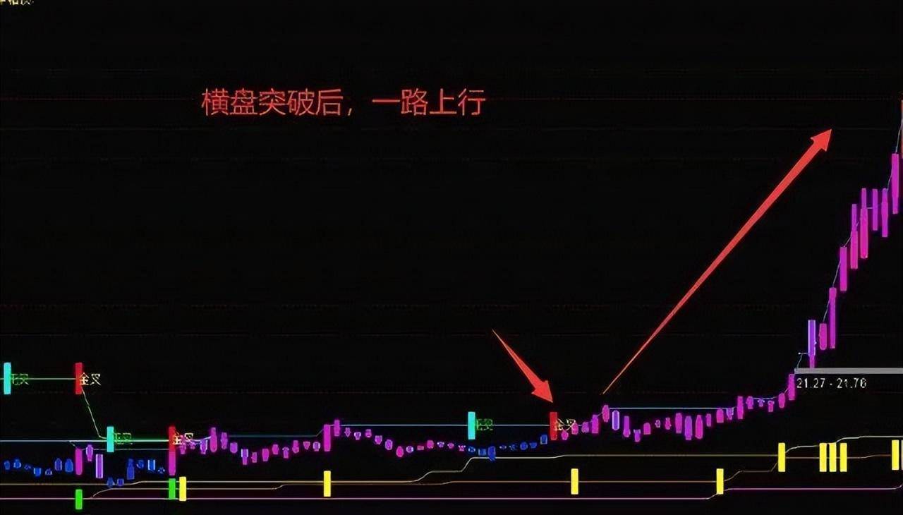 最全黑马股战法成功率极高句句经典！